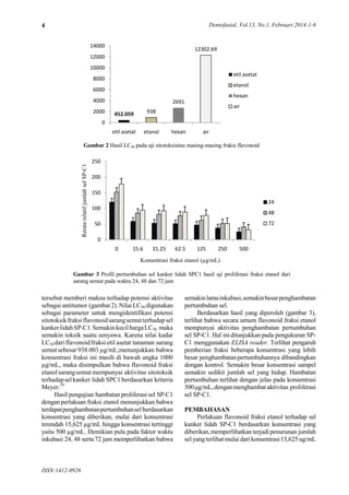 Dentofasial, Vol.13, No.1, Februari 2014:1-6
ISSN:1412-8926
4
tersebut memberi makna terhadap potensi aktivitas
sebagai antitumor (gambar2).NilaiLC50 digunakan
sebagai parameter untuk mengidentifikasi potensi
sitotoksikfraksiflavonoidsarangsemutterhadapsel
kankerlidahSP-C1. SemakinkecilhargaLC50, maka
semakin toksik suatu senyawa. Karena nilai kadar
LC50 dariflavonoidfraksi etil asetat tanaman sarang
semutsebesar938.003 ?g/mL;menunjukkan bahwa
konsentrasi fraksi ini masih di bawah angka 1000
?g/mL, maka disimpulkan bahwa flavonoid fraksi
etanolsarangsemut mempunyai aktivitas sitotoksik
terhadapselkanker lidah SPC1berdasarkan kriteria
Meyer.19
Hasil pengujian hambatan proliferasi sel SP-C1
denganperlakuan fraksi etanol menunjukkan bahwa
terdapatpenghambatanpertumbuhansel berdasarkan
konsentrasi yang diberikan, mulai dari konsentrasi
terendah 15,625 ?g/mL hingga konsentrasi tertinggi
yaitu 500 ?g/mL. Demikian pula pada faktor waktu
inkubasi 24, 48 serta72 jam memperlihatkan bahwa
semakinlamainkubasi,semakinbesarpenghambatan
pertumbuhan sel.
Berdasarkan hasil yang diperoleh (gambar 3),
terlihat bahwa secara umum flavonoid fraksi etanol
mempunyai aktivitas penghambatan pertumbuhan
sel SP-C1. Hal iniditunjukkan pada pengukuran SP-
C1 menggunakan ELISA reader. Terlihat pengaruh
pemberian fraksi beberapa konsentrasi yang lebih
besar penghambatanpertumbuhannya dibandingkan
dengan kontrol. Semakin besar konsentrasi sampel
semakin sedikit jumlah sel yang hidup. Hambatan
pertumbuhan terlihat dengan jelas pada konsentrasi
500g/mL,denganmenghambat aktivitas proliferasi
sel SP-C1.
PEMBAHASAN
Perlakuan flavonoid fraksi etanol terhadap sel
kanker lidah SP-C1 berdasarkan konsentrasi yang
diberikan,memperlihatkan terjadipenurunan jumlah
sel yangterlihat mulai dari konsentrasi15,625 ug/mL
Gambar 2 Hasil LC50 pada uji sitotoksisitas masing-masing fraksi flavonoid
452.059 938
2691
12302.69
0
2000
4000
6000
8000
10000
12000
14000
etil asetat etanol hexan air
etil asetat
etanol
hexan
air
Gambar 3 Profil pertumbuhan sel kanker lidah SPC1 hasil uji proliferasi fraksi etanol dari
sarang semut pada waktu 24, 48 dan 72 jam
0
50
100
150
200
250
0 15.6 31.25 62.5 125 250 500
ReratarelatifjumlahselSP-C1
Konsentrasi fraksi etanol (?g/mL)
24
48
72
 