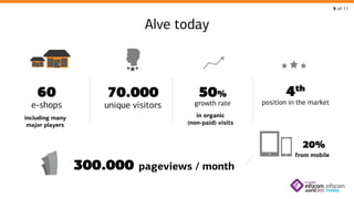 9 of 11

Alve today

60

e-shops

70.000

unique visitors

50%

growth rate

4

th

position in the market

in organic
(non-paid) visits

including many
major players

20%

300.000

from mobile

pageviews / month

 