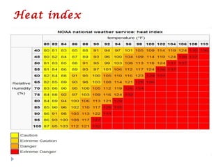 Heat index
 
