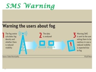 SMS Warning
 
