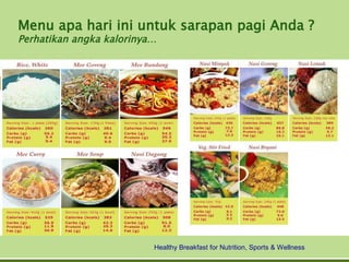 Menu apa hari ini untuk sarapan pagi Anda ?
Perhatikan angka kalorinya…




                          Healthy Breakfast for Nutrition, Sports & Wellness
 