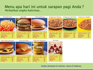 Menu apa hari ini untuk sarapan pagi Anda ?
Perhatikan angka kalorinya…




                          Healthy Breakfast for Nutrition, Sports & Wellness
 