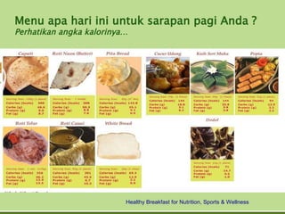 Menu apa hari ini untuk sarapan pagi Anda ?
Perhatikan angka kalorinya…




                          Healthy Breakfast for Nutrition, Sports & Wellness
 