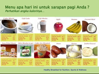 Menu apa hari ini untuk sarapan pagi Anda ?
Perhatikan angka kalorinya…




                          Healthy Breakfast for Nutrition, Sports & Wellness
 