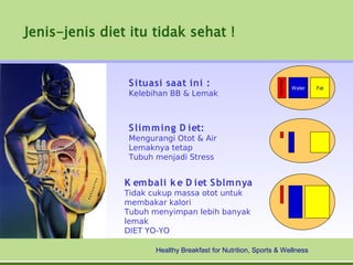 Jenis-jenis diet itu tidak sehat !


                 S ituasi saat ini :




                                                               Muscles
                                                                         Water   Fat
                 Kelebihan BB & Lemak



                 S lim m ing D iet:
                 Mengurangi Otot & Air
                 Lemaknya tetap
                 Tubuh menjadi Stress


                K em bali k e D iet S blm nya
                Tidak cukup massa otot untuk
                membakar kalori
                Tubuh menyimpan lebih banyak
                lemak
                DIET YO-YO

                       Healthy Breakfast for Nutrition, Sports & Wellness
 