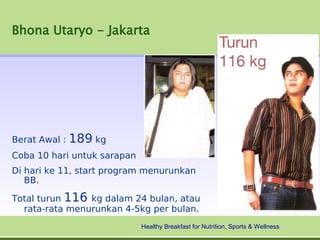Bhona Utaryo - Jakarta




Berat Awal :   189 kg
Coba 10 hari untuk sarapan
Di hari ke 11, start program menurunkan
   BB.

Total turun 116 kg dalam 24 bulan, atau
  rata-rata menurunkan 4-5kg per bulan.
                             Healthy Breakfast for Nutrition, Sports & Wellness
 