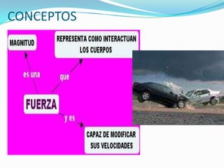 CONCEPTOS