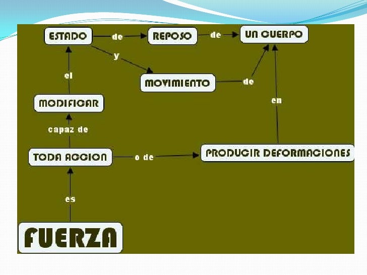 LA CAUSA DEL MOVIMIENTO