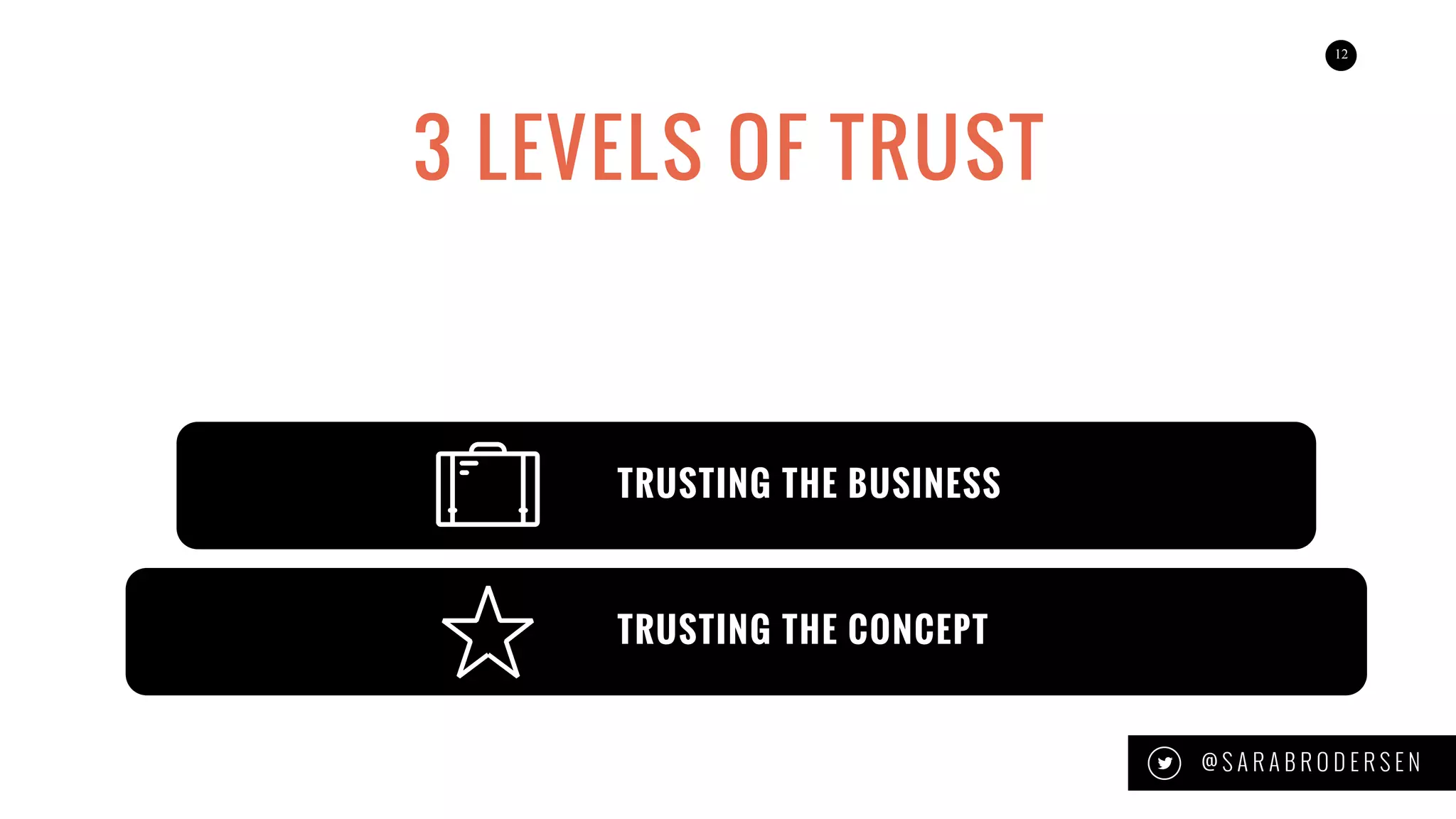 12
3 LEVELS OF TRUST
@ S A R A B R O D E R S E N
TRUSTING THE CONCEPT
TRUSTING THE BUSINESS
 