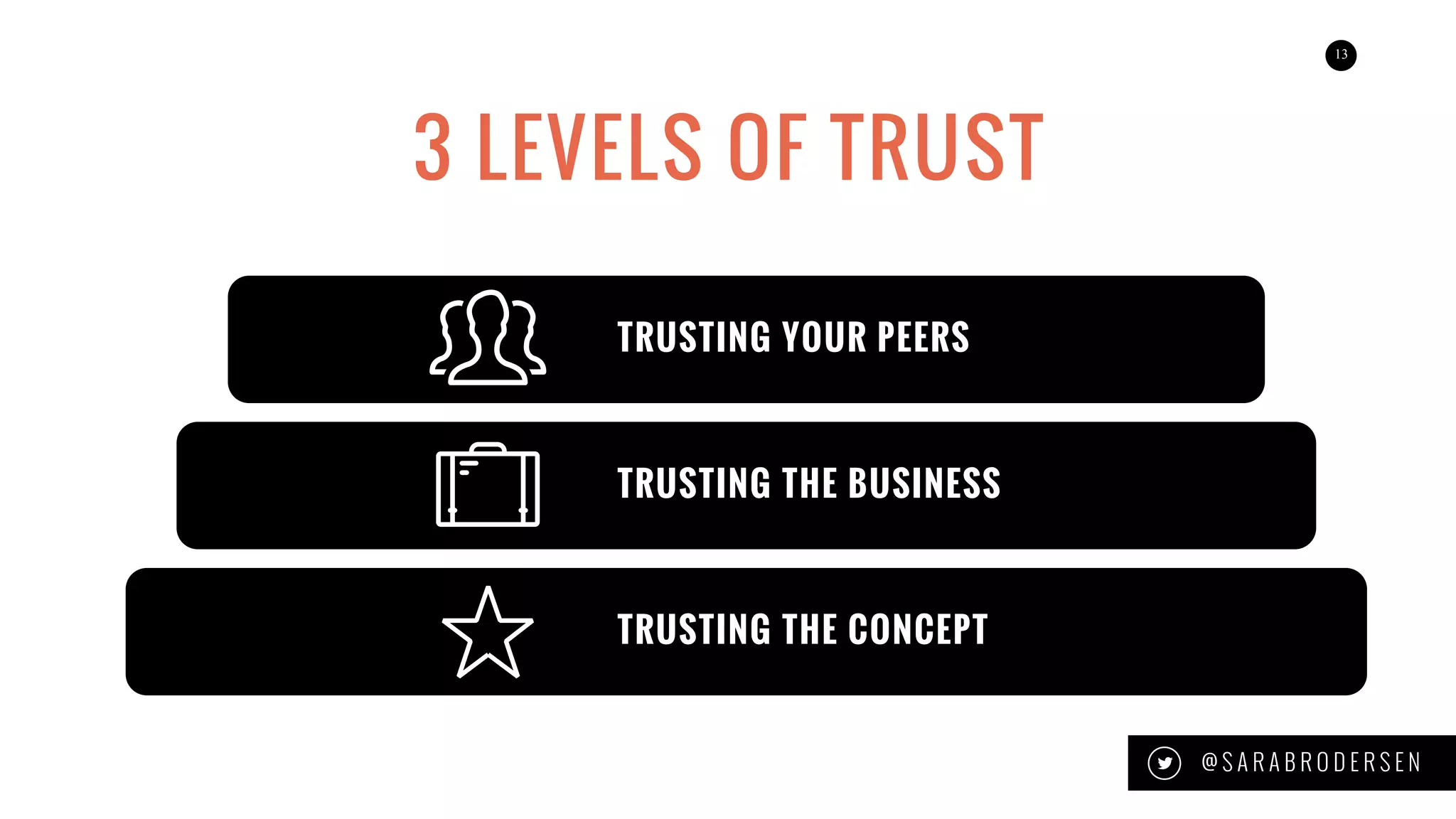 13
3 LEVELS OF TRUST
@ S A R A B R O D E R S E N
TRUSTING THE CONCEPT
TRUSTING THE BUSINESS
TRUSTING YOUR PEERS
 