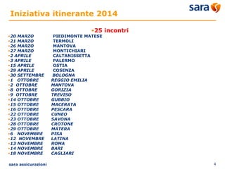 Iniziativa itinerante 2014 
•25 incontri 
•20 MARZO PIEDIMONTE MATESE 
•21 MARZO TERMOLI 
•26 MARZO MANTOVA 
•27 MARZO MONTICHIARI 
•2 APRILE CALTANISSETTA 
•3 APRILE PALERMO 
•15 APRILE OSTIA 
•29 APRILE COSENZA 
•30 SETTEMBRE BOLOGNA 
•1 OTTOBRE REGGIO EMILIA 
•2 OTTOBRE MANTOVA 
•8 OTTOBRE GORIZIA 
•9 OTTOBRE TREVISO 
•14 OTTOBRE GUBBIO 
•15 OTTOBRE MACERATA 
•16 OTTOBRE PESCARA 
•22 OTTOBRE CUNEO 
•23 OTTOBRE SAVONA 
•28 OTTOBRE CROTONE 
•29 OTTOBRE MATERA 
•6 NOVEMBRE PISA 
•12 NOVEMBRE LATINA 
•13 NOVEMBRE ROMA 
•14 NOVEMBRE BARI 
•18 NOVEMBRE CAGLIARI 
sara assicurazioni 4 
 