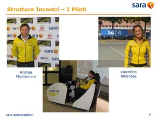 Struttura Incontri – I Piloti 
Andrea 
Montermini 
Valentina 
Albanese 
sara assicurazioni 6 
 