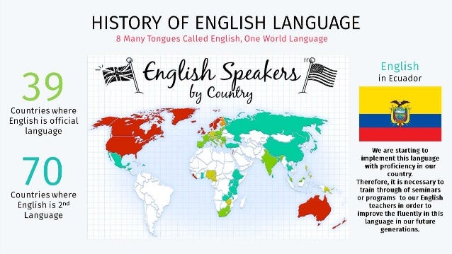 English Language History