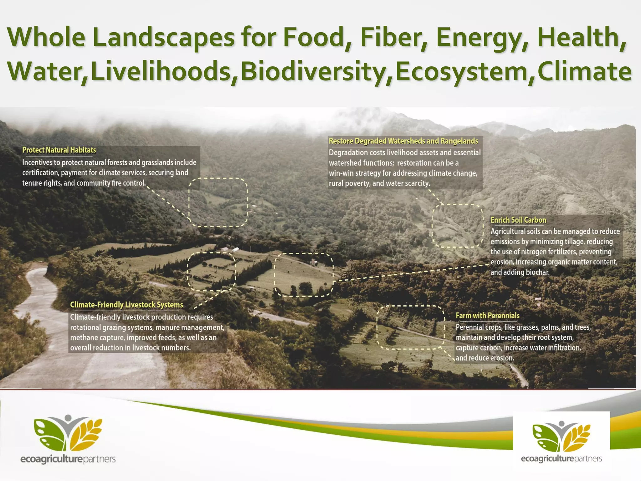 Whole Landscapes for Food, Fiber, Energy, Health,
Water,Livelihoods,Biodiversity,Ecosystem,Climate
 