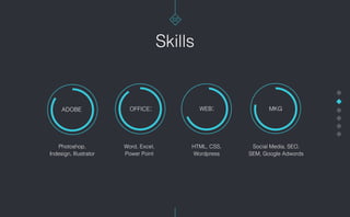 02
Skills
Photoshop,
Indesign, Illustrator
Word, Excel,
Power Point
HTML, CSS,
Wordpress
Social Media, SEO,
SEM, Google Adwords
adobe office: web: mkg
 