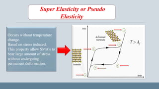 Super Elasticity or Pseudo
Elasticity
Occurs without temperature
change.
Based on stress induced.
This property allow SMA’s to
bear large amount of stress
without undergoing
permanent deformation.
 