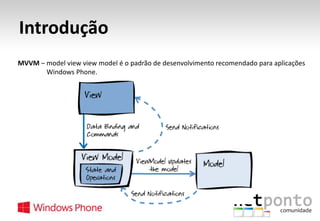 Introdução
MVVM – model view view model é o padrão de desenvolvimento recomendado para aplicações
Windows Phone.

 