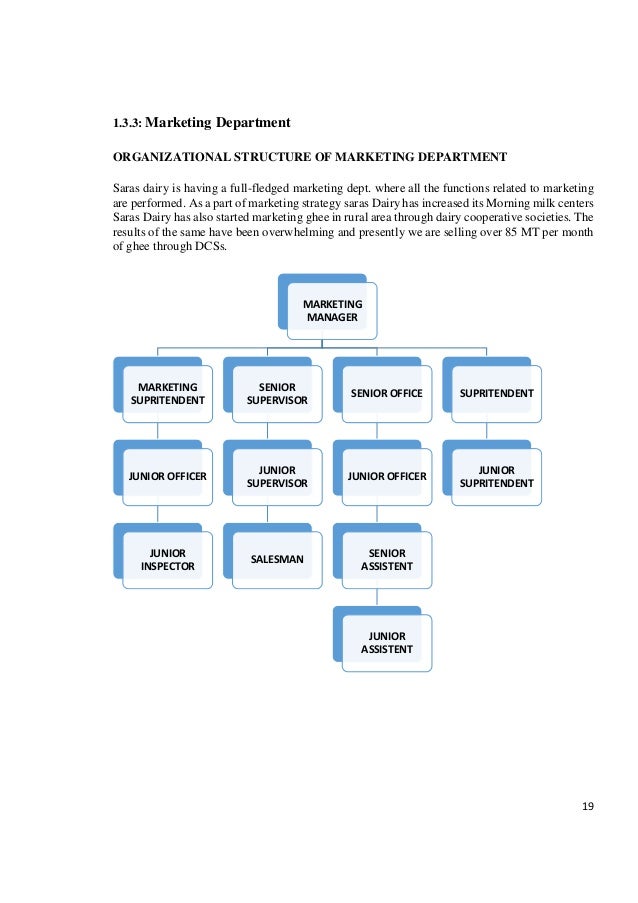 Engro foods introduction image