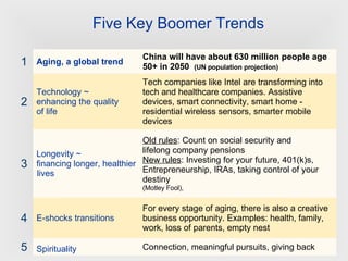 Five Key Boomer Trends 5 4 3 2 1 Connection, meaningful pursuits, giving back Spirituality For every stage of aging, there is also a creative business opportunity. Examples: health, family, work, loss of parents, empty nest E-shocks transitions Old rules : Count on social security and lifelong company pensions New rules : Investing for your future, 401(k)s, Entrepreneurship, IRAs, taking control of your destiny (Motley Fool), Longevity ~ financing longer, healthier lives Tech companies like Intel are transforming into tech and healthcare companies. Assistive devices, smart connectivity, smart home - residential wireless sensors, smarter mobile devices Technology ~ enhancing the quality of life China will have about 630 million people age 50+ in 2050  (UN population projection) Aging, a global trend 