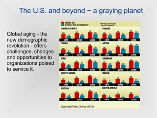 The U.S. and beyond ~ a graying planet Global aging - the new demographic revolution - offers challenges, changes and opportunities to organizations poised to service it. BusinessWeek Online, 01/05 