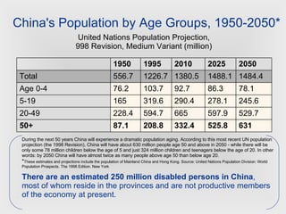 China's Population by Age Groups, 1950-2050* During the next 50 years China will experience a dramatic population aging. According to this most recent UN population projection (the 1998 Revision), China will have about 630 million people age 50 and above in 2050 - while there will be only some 78 million children below the age of 5 and just 324 million children and teenagers below the age of 20. In other words: by 2050 China will have almost twice as many people above age 50 than below age 20. * These estimates and projections include the population of Mainland China and Hong Kong. Source: United Nations Population Division: World Population Prospects. The 1998 Edition. New York  There are an estimated 250 million disabled persons in China , most of whom reside in the provinces and are not productive members of the economy at present. United Nations Population Projection, 998 Revision, Medium Variant (million) 631 525.8 332.4 208.8 87.1 50+ 529.7 597.9 665 594.7 228.4 20-49 245.6 278.1 290.4 319.6 165 5-19 Age 0-4 Total 78.1 86.3 92.7 103.7 76.2 1484.4 1488.1 1380.5 1226.7 556.7 2050 2025 2010 1995 1950 