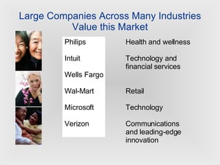 Large Companies Across Many Industries Value this Market Philips Intuit Wells Fargo Wal-Mart Microsoft Verizon Health and wellness Technology and  financial services Retail Technology Communications and leading-edge innovation 