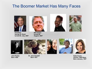 President George W. Bush turned 60, July, 2007 Bill Clinton turned 60 August, 2007 Katie Couric Anchor, CBS News Born January, 1957 Jane Pauley Born 1950 The Boomer Market Has Many Faces Dr. Jane Goodall Born 1937 