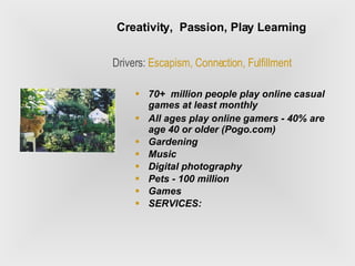 Creativity,  Passion, Play Learning Drivers:  Escapism, Connection, Fulfillment 70+  million people play online casual games at least monthly All ages play online gamers - 40% are age 40 or older (Pogo.com) Gardening Music Digital photography Pets - 100 million Games SERVICES:  