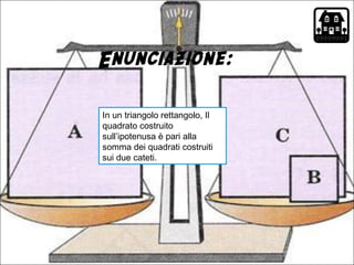 Enunciazione:
In un triangolo rettangolo, Il
quadrato costruito
sull’ipotenusa è pari alla
somma dei quadrati costruiti
sui due cateti.
 