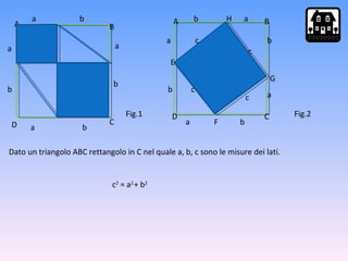 a b
a
b
ba
b
a
Fig.1
A B
CD
E
H
G
F
c
c
c
c
b a
b
a
ba
b
a
Fig.2
A B
CD
Dato un triangolo ABC rettangolo in C nel quale a, b, c sono le misure dei lati.
c2
= a2
+ b2
 