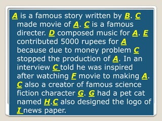 A is a famous story written by B. C
made movie of A. C is a famous
directer. D composed music for A. E
contributed 5000 rupees for A
because due to money problem C
stopped the production of A. In an
interview C told he was inspired
after watching F movie to making A.
C also a creator of famous science
fiction character G. G had a pet cat
named H.C also designed the logo of
I news paper.

 
