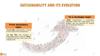 11
SUSTAINABILITY AND ITS EVOLUTION
From secondary
topic
To a strategic topic
• In the 50s: Sustainability is linked
to the moral of the entrepreneur
• In the 70s: the company is
responsible when it does its "duty":
it respects the laws, pays taxes and
creates profit
• 2020: Sustainability is increasingly
integrated within the organization in a
strategic way and becomes an integral
part of corporate behavior.
 