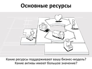 Основные ресурсы




Какие ресурсы поддерживают вашу бизнес-модель?
     Какие активы имеют большое значение?
 