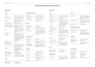 AKTIV
Boccia	 Sportpavillon, Pontresina
Bogenparcours 	 Mit Bogen und Pfeil auf die
	 Jagd in Cinuos-Chel
Canyoning 	 Begehung einer der schönsten
	 Schluchten in Scuol
Downhill-Trottinett 	 Marguns, St. Moritz
Gletschertrekking und	 Diavolezza / Morteratsch,
Gletscherwanderung	Pontresina
	 Bergsteigerschule Pontresina
Golf	 Auf den 3 Plätzen der Region:
	 Samedan und Zuoz mit
	 18-Loch und St. Moritz mit
	9-Loch
Mountainbike-	 400 km Biketrails in der
Paradies	 Region Engadin St. Moritz
	 Gerne können wir Ihnen die
	 Mountainbikes oder E-Bikes
	 organisieren und Sie über die
	 verschiedenen Touren
	informieren.
Skydive und	 Samedan
Gleitschirmflüge
VR Glacier Experience	 Durch Virtual Reality den
	 Wandel des Morteratsch-
	 gletschers erleben
Wandern	 Im Nationalpark und auf
	 verschiedenen Themen-
	wanderwegen
Wind- und Kitesurfen 	 Silvaplanersee
Stand-up-Paddeln	 Kiteschule Silvaplana
Ziegentrekking	 Trekking durch die Engadiner
	 Landschaft mit Nicole Buess
BAHN
Panoramafahrt im 	 In der Landschaft
Glacier-Express	Albula-Bernina
ENGADINER SCHÖNHEIT
Helikopterflüge 	 Rundflüge im Engadin
Kutschenfahrten	 Val Roseg und Val Fex
Vollmond-Abend	 Chamanna Segantini,
	 St. Moritz
KULTUR
Alp-Schaukäserei	Alp-Brunch
Pontresina	 Käse selbst herstellen
Geocaching	 Schatzsuche durch Pontresina
Kunst im Saratz	 Saisonal wechselnde Kunst-
	 ausstellung im Hotel Saratz
	 mit lokalen und regionalen
	Künstlern
TEAMBUILDING
Hochseilgarten 	 Pontresina
River Rafting	 Einstieg in die Flaz direkt vom
	 Hotelpark aus
Segelbootfahren	 Auf dem St. Moritzersee
Katamaranfahren	 Segelboot: 1–3 Personen
	 Katamaran: für 2–4 Personen
KULINARIK
Feuerring	 Teamabend mit do it
	 yourself cooking
Fondue im Tipi	 Camping Morteratsch,
	Pontresina
Gin Tasting	 Im Hotel Saratz mit über
	 180 Gin Sorten
Gipfelbrunch	Corvatsch
S O M M E R
AKTIV
Eisklettern	 Bergsteigerschule Pontresina
Eisstockschiessen / 	 Curling-Club Village
Curling	Pontresina
Gästebobfahrten	 Olympia Bob Run, St. Moritz
Langlaufen	 230 Kilometer Langlaufloipen
	 Einstieg ins Loipennetz
	 direkt im Hotelpark
Schlitteln	 Muottas Muragl
Schlittschuhlaufen	Pontresina
Schneeschuhwandern 	 Durch unberührte Wälder
Skitouren	 und verschneite Ebenen
	 Bergsteigerschule Pontresina
Snow Night 	 Corvatsch, Surlej
	 Tipp: Auch exklusiv buchbar
	(VIP)
Snowkiten 	 Silvaplanersee oder
	Berninapass
Vollmond-Skifahren	Diavolezza
VR Glacier Experience	 Durch Virtual Reality den
	 Wandel des Morteratsch-
	 gletschers erleben
BAHN
Panoramafahrt im	 In der Landschaft
Glacier-Express	Albula-Bernina
TEAMBUILDING
Zopfbacken	 Backen Sie Ihren eigenen
	 Zopf in der Backküche vom
	 Hotel Saratz
KULTUR
Kunst im Saratz	 Saisonal wechselnde Kunst-
	 ausstellung im Hotel Saratz
	 mit lokalen und regionalen
	Künstlern
Milli Weber Haus	 Das Zuhause von Mili Weber
	 sehen und erleben und in ihre
	 Welt eintauchen
Muzeum Susch	 Kunst Engadin
ENGADINER SCHÖNHEIT
Kutschenfahrten	 Val Roseg und Val Fex
Winterwanderwege	 150 Kilometer über
	 gefrorene Seen und in die
	 geheimnisvollen Seitentäler
KULINARIK
Fondue im Tipi/	 Camping Morteratsch,
Campingrestaurant	Pontresina
Gin Tasting	 Im Hotel Saratz mit über
	 180 Gin Sorten
PARTNER | DMC
W I N T E R
Rahmenprogramm und Partner
AAA St. Moritz
Bergsteigerschule
Pontresina
Corvatsch AG
Crystal Events
Engadin Airport AG
Engadin St. Moritz
Mountains
Engadin St. Moritz
Tourismus AG
Ming Bus
St. Moritz Experience AG
S A R AT Z P O N T R E S I N A  S E M I N A R E
2 0
 