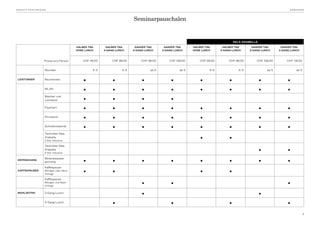 Seminarpauschalen
SELA ARABELLA
Preise pro Person
HALBER TAG
OHNE LUNCH
HALBER TAG
3-GANG-LUNCH
GANZER TAG
2-GANG-LUNCH
GANZER TAG
3-GANG-LUNCH
HALBER TAG
OHNE LUNCH
HALBER TAG
3-GANG-LUNCH
GANZER TAG
2-GANG-LUNCH
GANZER TAG
3-GANG-LUNCH
CHF 48.00 CHF 88.00 CHF 98.00 CHF 108.00 CHF 58.00 CHF 98.00 CHF 108.00 CHF 118.00
Stunden 4–5 4–5 ab 5 ab 5 4–5 4–5 ab 5 ab 5
LEISTUNGEN Raummiete
• • • • • • • •
WLAN
• • • • • • • •
Beamer und
Leinwand • • • •
Flipchart
• • • • • • • •
Pinnwand
• • • • • • • •
Schreibmaterial
• • • • • • • •
Techniker Sela
Arabella
2 Std. inklusive
• •
Techniker Sela
Arabella
4 Std. inklusive
• •
ERFRISCHUNG
Mineralwasser
ganztätig • • • • • • • •
KAFFEEPAUSEN
Kaffeepause
(Morgen oder Nach-
mittag)
• • • •
Kaffeepause
(Morgen und Nach-
mittag)
• • •
MAHLZEITEN 2-Gang-Lunch
• •
3-Gang-Lunch
• • • •
S A R AT Z P O N T R E S I N A  S E M I N A R E
7
 
