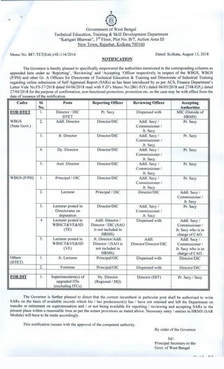 Government of West Bengal
Technical Education, Training & Skill Development Department
"Karigari Bhawan", 3rd Floor, Plot No. B/7, Action Area III
New Town, Raiarhat, Kolkata 700160
Memo No. 887-TET(Estt.)/4E-l 16/2016 Dated: Kolkata, August 13, 2018
NOTIFICATION
The Governor is hereby pleased to specifically empowered the authorities mentioned in the corresponding columns as
appended here under as 'Reporting', 'Reviewing' and 'Accepting 'Officer respectively in respect of the WBGS, WBGS
(P/PH) and other Gr. A Officers for Directorate of Technical Education & Training and Directorate of Industrial Training
regarding online submission of Self Appraisal Report (SARs) as has been introduced by as per ACS, Finance Department's
Letter Vide No.FS-57/2018 dated 04/06/2018 read with F.D's Memo No.2861-F(Y) dated 06/05/2018 and 2748-F(P2) dated
27/04/2018 for the purpose of confirmation, non-functional promotion, promotion etc. as the case may be with effect from the
date of issuance of the notification.
Cadre SI. Posts Reporting Officer Reviewing Officer Accepting
No. Authorities
FORDTET I. Director / DIC Pr. Secy Dispensed with MIC (Outside of
DTET HRMS)
WBGS 2. Addi. Director Director/DIC Addi. Secy/ Pr. Secy
(State Govt.) Commissioner I
Jt. Secy
3. Jt. Director Director/DIC Addi. Secy/ Pr. Secy
Commissioner I
Jt. Secy
4. Dy. Director Director/DIC Addi. Secy/ Pr. Secy
Commissioner I
Jt. Secy
5. Asst. Director Director/DIC Addi. Secy/ Pr. Secy
Commissioner I
Jt. Secy
WBGS (P/PH) I. Principal/ OTC Director/DIC Addi. Secy/ Pr. Secy
Commissioner I
Jt. Secy
2. Lecturer Principal / OIC Director/DIC Addi. Secy/
Commissioner I
Jt. Secy
3. Lecturer posted in Director/DIC Addi. Secy/ Pr. Secy
Directorates on Commissioner I
deputation Jt. Secy
4 Lecturer posted in Addi. Director I Dispensed with Addi. Secy/
WBSCT&VE&SD Director I DIC (SAO Commissioner I
(TE) is not included in Jt. Secy who is in
HRMS) charge of CAO.
5. Lecturer posted in Jt. Director/Addi. Addi. Addi. Secy/
WBSCT&VE&SD Director I (SAO is Director/Director/DIC Commissioner I
(VE) not included in Jt. Secy who is in
HRMS) charge of CAO.
Others 1. Jr. Lecturer Principal/OIC Dispensed with Director/DIC
(DTET)
2. Foreman Principal/OIC Dispensed with Director/DIC
FORDIT 1. Superintendent(s) of Dy. Director Director (DIT) Pr. Secy/ Secy
upgraded ITis (Regional / HQ)
(excluding ITCs)
The Governor is further pleased to direct that the current incumbent in particular post shall be authorised to write
SARs on the basis of available records which his / her predecessor(s) has / have not retained and left the Department on
transfer or retirement on superannuation and / or not being available for reporting / reviewing and accepting SARs in the
present place within a reasonable time as per the extant provisions as stated above. Necessary entry / entries in HRMS (SAR
Module) will have to be made accordingly.
This notification isssues with the approval of the competent authority.
By order of the Governor
Sd/-
Principal Secretary to the
Govt. of West Bengal
,..., .,,_ _1 T'I /""I
 