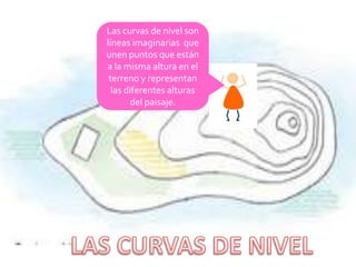 Las curvas de nivel son líneas imaginarias  que unen puntos que están a la misma altura en el terreno y representan las diferentes alturas del paisaje.LAS CURVAS DE NIVEL