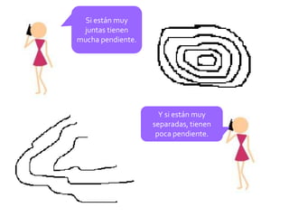 Si están muy juntas tienen mucha pendiente.Y si están muy separadas, tienen poca pendiente.