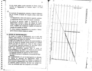 29
de esla errada politica pueden apreciafse en disefros, donde ]a
supemcie de Fw]ujpamienlo es inclusive mayor a la zona
residenc.ia[.
th eonclusi6n: El equftyamienlo- coneieme a lodos los habitantes,
pero de acuerdo al hamafio ,del /€onjunLo. urbaT]o, donde e]los
residen.
- has Equipamientos. dentro. ds}-umbra[ de aparici6n` permiten
su imp]anfaci6B eficienle dentro del-conjunlo considerade.
- E[ umbra[ de apericien, fachiLe la imp}aritacich de ]os
Equipamientos solalnen[e dentro de} [amano der Centro
Urbano. el que a sn vezL es runci6rl del ndmero de usuarios_ a
seFvir. cr tamEin mis cominmenle elnphado, de} ndln€ro de
viviendas del eonjun[o-err estrdo.
~ N5 deben localJzarse Equipami€ntos en conjun[os a Centros
que.no, ZLenen !ck`nu'Tzien miziimo. de_ umbfal.|
NOcloN DE-pROpORcloNALimn.'.
Del estudio de normas de Equipamjenlo, que se .erin m6s
adelante, puede deducirse cierta proporci6n enlre e] lamaj}o de
un. Equipamiento 7 el nrimero de usuarios.
::i:g:ad:ran£#.:T]oif[dc:C|9*e£:a::Ps:::goens::egarf,%°::'°]:a'r]::,:d::
prapisar los tipos de usuarios For tramos de ;dad, categoria
soclo-profesiona]. capacidad econ6mica, etc. para poder conocer
el nrimero de usuarios pare tal o cual Equipamen'.o.
Existe una contradicci6n aparente entre la noci6n de
proporcionalidad y la de umbra]. no obslante ]as dos nocjones
tienen dos findidades diferentes, aunque complementarias
- I,a Proporcion eslimach de superficie de suelo necesario.
-1.os Umbrales preeisan la,localizacj6n .y .Ia apdriei6n det Equi-
pam.cko.`-,
Esta eonpremenlaci6n y le que eg'an5sL`'importablp.
del Umbral de aparici6n: del.`` EquF.amienha`
la, ubieaci6n
dentro la
prapofciomlided entre el nhmerG de vivieidas y la superficie de
§o:s;;:].gni:o:lm:i)e°£al¥#¥:e:nafm#]¥:°J:;emr!S;lee:#:;°c:ot;o:s¥e;#}::L°lr::
I"1'11I 11
L`, ,,L,,'
(
•¢o(ll'+~g`'I,
IJ
LL`H"
o1
g I
I I
I
;1`
•a j' ,i
I!6))``,,I( !')'1v,!i`))!!,ij,i~:3i.`.....s.
i(',j ,,"(`''c.n,IJm
i
_,_
 