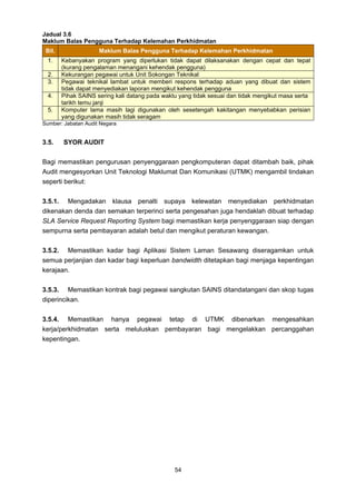 LAPORAN KETUA AUDIT NEGARA 2012 SIRI 2 - SARAWAK