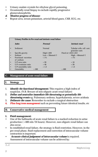 3.2
Nephrolog
y
• Urinary oxalate crystals for ethylene glycol poisoning.
• Occasionally renal biopsy to exclude rapidly progressive
glomerulonephritis.
d. Monitor progress of disease:
• Repeat urea, serum potassium, arterial blood gases, CXR, ECG, etc.
Urinary Profiles in Pre-renal and intrinsic renal failure
Index Prerenal Intrinsic renal
• Sediment Normal Tubular cells, cell cast,
granular casts
• Specific gravity High 1.020 Fixed at 1.010-1.012
• Sodium Low < 20mmol/l High > 40mmol/l
• Fractional excretion < 1% > 1%
of sodium
• U:P urea ratio > 20 < 10
• U:P creatinine ratio > 40 < 20
• U:P osmolality ratio > 1.2 < 1.2
• Osmolality > 500 < 400
C. Management of acute renal failure
I. Strategy
1. Identify the functional derangement. This requires a high index of
suspicion. (N.B. Beware of non-oliguric acute renal failure)
2. Define and neutralise immediate life threatening or potentially life
threatening events eg. Pulmonary oedema, hyperkalaemia, severe acidosis
3. Delineate the cause. Remember to exclude a surgical obstruction
4. Plan long term management such as preventing future identical insults, etc
II. Conservative medical management
1. Fluid management:
• One of the hallmarks of acute renal failure is a marked reduction in urine
production ( <400 mls/24 hours). However, non-oliguric renal failure can
also occur.
• In established renal failure, the strategy is fluid restriction. However, in the
pre-renal phase, fluid replacement and correction of intravascular volume
contraction is important.
• Accurate clinical judgement of intravascular volume is required.
Assessment of intravascular volume can be achieved by:
 