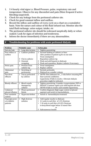 3.10
Nephrolog
y
1. 2-4 hourly vital signs i.e. Blood Pressure, pulse, respiratory rate and
temperature. Observe for any discomfort and pain (More frequent if active
bleeding suspected).
2. Check for any leakage from the peritoneal catheter site.
3. Check for good constant inflow and outflow.
4. Record the inflow and outflow of every cycle on a chart on a cumulative
basis. Note the nature and colour of the fluid infused out. Monitor also the
total fluid exchange, urine output, intake, etc
5. The peritoneal catheter site should be redressed aseptically daily or when
soaked. Look for signs of infection and tenderness.
6. Inform the doctor immediately if there are any abnormalities.
F Troubleshooting for problems with acute peritoneal dialysis
Problem Probable cause Action plan
Exit site leak 1 Long skin incision 1 Tighten pursestring
Poor inflow or
outflow
1 Catheter problem
2 Clot in catheter
3 Omental
wrapping
1 Exclude kinking of catheter or lines
Alter position of patient eg lie on one side
Treat constipation
Reposition catheter tip
2 Flush and add heparin to dialysate
3 Flush and reposition. Replace catheter if necessary.
Pelvic pain 1 Pressure from
catheter tip
1 Treat constipation
2 Replace catheter
Abdominal
pain
1 Stretching of
peritoneum
1 Exclude peritonitis
2 Dialysed on a smaller volume
Faeculent
effluent
1 Viscus perforated
by catheter
1 Off PD. Rest abdomen for _ 2 wks before resuming PD.
Start systemic antibiotics.
Laparotomy if fails to resolve. Alternate dialysis
procedure might be indicated.
Bloody effluent 1 Blood vessels
damaged by
catheter
1 Tighten pursestring. Consider cryoprecipitate/FFP or
DDAVP. Continue rapid cycle with heparin till clear.
Off PD if fails to resolve and consider laparotomy.
Unilateral
pleural effusion
1 Pleuro-peritoneal
fistula
1 Confirm diagnosis (high sugar content of pleural
aspirate) and switch to haemodialysis.
Poor metabolic
control
1 Hypercata-bolism 1 Switch to haemodialysis treatment
Hyperglycaemi
a in diabetic
patients
1 High dextrose
solution
1 Add regular insulin to dialysate
• 4-5 units in each liter of 1.5% Dextrose
• 7-10 units in each liter of 4.25% Dextrose
to keep blood sugar below 12 mmol/litre
or
2 Subcutaneous insulin
 