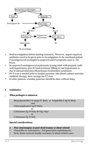 5.3 Neurology
Recognition of Meningitis
Acute Subacute
Presumptive Rx Focal signs
Present Absent
CT scan
Mass Lesion
Rx accordingly
Negative for
mass lesions LP, others
Rx
Rx
• Send investigations before starting treatment. However, urgent empirical
antibiotics need to be given prior to investigations in the moribund patient,
if meningococcal meningitis is suspected and if symptoms onset is <24
hours.
• In suspected meningococcal septicaemia (young adult with purpuric rash)
with hypotension, give IV hydrocortisone 200mg in case hypotension is
due to adrenal infarction (Waterhouse-Frederichsen syndrome).
• If CT scan is needed prior to lumbar puncture, take blood cultures and start
antibiotic therapy, then, arrange for CT scan.
• In other patients, a lumbar puncture should be done without delay.
1. Antibiotics:
_ When pathogen is unknown:
Benzylpenicillin 3-4 mega IV 4hrly or Ampicillin 2-4g IV 6hrly
and
Chloramphenicol 1g IV 6hrly
or
Cefotaxime 2g 4-6 hrly (8-12g/day)
or
Ceftriaxone 2g 12 hrly
Special considerations:
a Post-neurosurgery or post-head trauma or shunt related:
• Cloxacillin or vancomycin + 3rd generation cephalosporin.
• Early shunt removal usually necessary in shunt related cases.
 