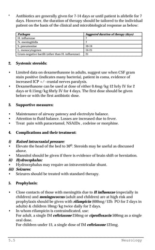 5.5 Neurology
* Antibiotics are generally given for 7-14 days or until patient is afebrile for 7
days. However, the duration of therapy should be tailored to the individual
patient on the basis of the clinical and microbiological response as below:
Pathogen Suggested duration of therapy (days)
H. influenzae 7
N. meningitidis 7
S. pneumoniae 10-14
L. monocytogenes 14-21
Gram-negative bacilli (other than H. influenzae) 21
2. Systemic steroids:
• Limited data on dexamethaxone in adults, suggest use when CSF gram
stain positive (indicates many bacteria), patient in coma, evidence of
increased ICP +/- cranial nerves paralysis.
• Dexamethasone can be used at dose of either 0.4mg/kg 12 hrly IV for 2
days or 0.15mg/kg 6hrly IV for 4 days. The first dose should be given
before or with the first antibiotic dose.
3. Supportive measures:
• Maintenance of airway patency and electrolyte balance.
• Attention to fluid balance. Losses are increased due to fever.
• Treat pain with paracetamol, NSAIDs , codeine or morphine.
4. Complications and their treatment:
i) Raised intracranial pressure:
• Elevate the head of the bed to 30o. Steroids may be useful as discussed
above.
• Mannitol should be given if there is evidence of brain shift or herniation.
ii) Hydrocephalus:
• Hydrocephalus may require an intraventricular shunt.
iii) Seizures:
• Seizures should be treated with standard therapy.
5. Prophylaxis:
• Close contacts of those with meningitis due to H influenzae (especially in
children) and meningococcus (adult and children) are at high risk and
prophylaxis should be given with rifampicin (600mg/12h PO for 2 days in
adults) & children 10mg/kg twice daily for 2 days.
• In whom rifampicin is contraindicated, use:
For adult, a single IM ceftriaxone 250mg or ciprofloxacin 500mg as a single
oral dose.
For children under 15, a single dose of IM ceftriaxone 125mg.
 