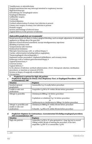 1.68
Cardiolo
gy
Tonsillectomy or adenoidectomy
Surgical operations that may interrupt intestinal or respiratory mucosa
Rigid bronchoscopy
Sclerotherapy for oesophageal varices
Esophageal dilatation
Gallbladder surgery
Cystoscopy
Urethral dilatation
Urethral catheterization if urinary tract infection is present
Urinary tract surgery if urinary tract infection is present
Prostatic surgery
Incision and drainage of infected tissue
Vaginal delivery in the presence of infection
Endocarditis prophylaxis not recommended
Dental procedures not likely to induce gingival bleeding, such as simple adjustment of orthodontic
appliances or fillings above the gum line
Injection of local intraoral anaesthetic (except intraligamentary injections)
Shedding of primary teeth
Tympanostomy tube insertion
Endotracheal intubation
Fiberoptic bronchoscopy with or without biopsy #
Cardiac catheterization including balloon angioplasty
Transeosophageal echocardiography #
Implanted cardiac pacemakers, implanted defibrillators, and coronary stents
Endoscopy with or without gastrointestinal biopsy #
Vaginal hysterectomy #
Cesarean section
Vaginal delivery #
In the absence of infection: urethral catheterization , D & C, therapeutic abortion, sterilisation
procedures, or insertion or removal of IUCD
Incision or biopsy of surgically scrubbed skin
Circumcision
# Prophylaxis is optional for high-risk patients
c. Prophylactic Regimens for Dental, Oral, Respiratory Tract, or Esophageal Procedures ; AHA
recommendations 1997
Situation Regimen
Standard general
prophylaxis
Amoxicillin 2 g 1 h orally before procedure
Unable to take oral
medications
Ampicillin 2 g IM or IV within 30 min before procedure
Allergic to penicillin Clindamycin 600mg 1 hr before procedure
or
Cephalexin or cefadroxil 2 g 1 hr before procedure
or
Azithromycin or clarithromycin 500mg 1 hr before procedure
Allergic to penicillin and
unable to take oral
medications
Clindamycin 600mg IV within 30 min before procedure
or
Cefazolin 1 g IM or IV within 30 min before procedure
d. Prophylatic Regimens for Genitourinary, Gastrointestinal (Excluding oesophageal) procedures;
AHA recommendations 1997
Situation Regimen
High risk patients Ampicillin 2 g IM or IV plus gentamicin 1.5mg/kg (not to exceed
120mg) within 30 min of starting the procedure; 6 hrs later,
ampicillin 1 g IM/IV or amoxicillin 1 g PO
 
