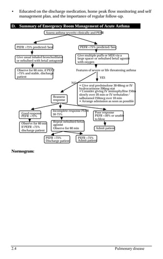 2.4 Pulmonary disease
• Educated on the discharge medication, home peak flow monitoring and self
management plan, and the importance of regular follow-up.
D. Summary of Emergency Room Management of Acute Asthma
Assess asthma severity clinically and PEFR
PEFR >75% predicted/best PEFR <75% predicted/best
Give usual inhaled bronchodilator
or nebulised with beta2 antagonist
Observe for 60 min, if PEFR
>75% and stable, discharge
patient
Give multiple puffs or MDI via a
large spacer or nebulised beta2 agonist
with oxygen
Features of severe or life threatening asthma
• Give oral prednisolone 30-60mg or IV
hydrocortisone 200mg stat
• Consider giving IV aminophylline 250m
slowly over 20 min or IV terbutaline/
salbutamol 250mcg over 10 min
• Arrange admission as soon as possible
Reassess
response
Incomplete response PEFR
50-75%
Repeat nebulised beta2
agonist
Observe for 60 min
Good response
PEFR >75%
Observe for 60 min
If PEFR >75%
discharge patient
Poor response
PEFR <50% or unable
to blow
Admit patient
PEFR >75%
Discharge patient
PEFR <75%
Admit patient
YES
NO
Normogram:
 