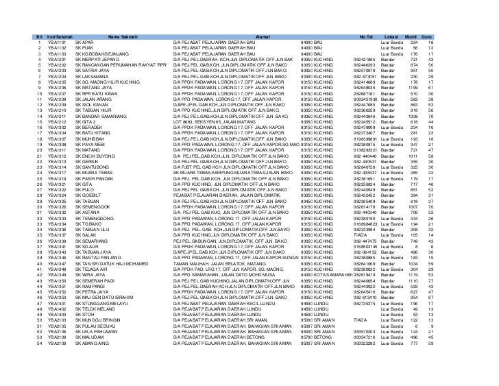 Alamat Sekolah Seluruh Negara