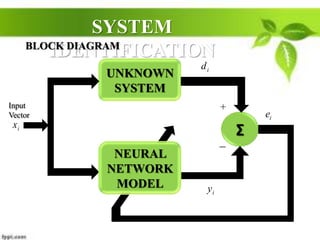 SYSTEM
BLOCK DIAGRAM
IDENTIFICATION
di
UNKNOWN
SYSTEM
Input
Vector ei
xi
裡
NEURAL
NETWORK
MODEL yi