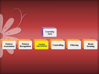 Learning
Task
Pattern Pattern Function Beam
Approximation Controlling Filtering
Association Recognition forming