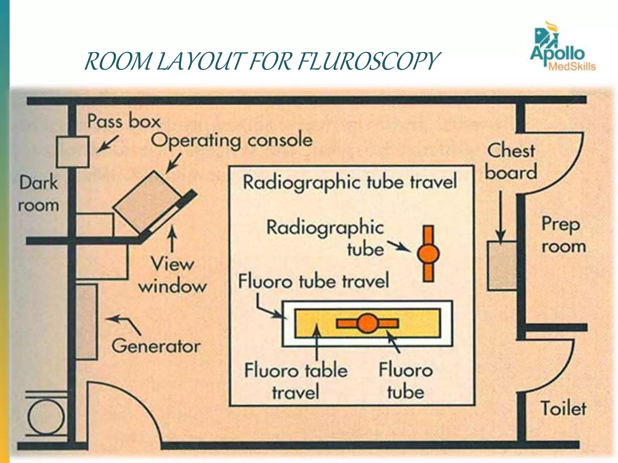 Planning and organization of Radiology Department | PPTX